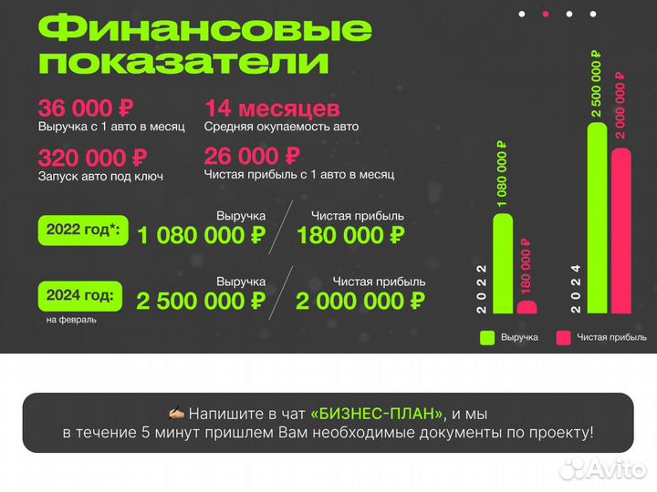 Бакарат Инвестиции в автопарк аренды авто