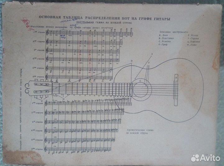 Ноты. Школа игры на шестиструнной гитаре