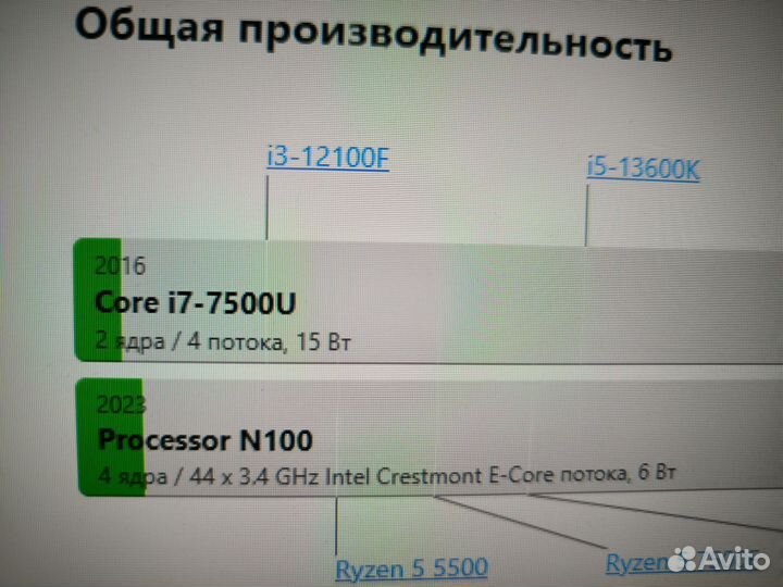 2024/Asus 15.6 IPS /Intel N100(Core i7-750) /8DDR4