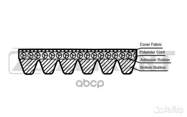 Ремень поликлиновой Skoda Octavia II (1Z ) 04