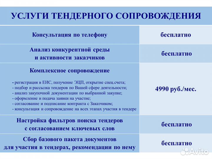 Тендерное сопровождение. Тендерный специалист