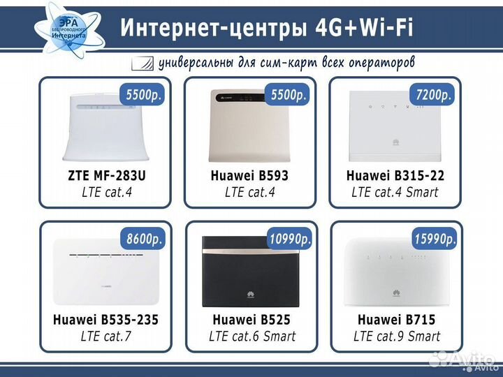 Модем I роутер I антенна - все для 4G Интернета