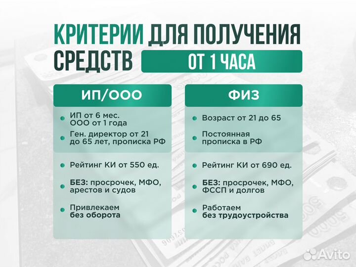 Помощь в получении кредита / Без предоплаты за час