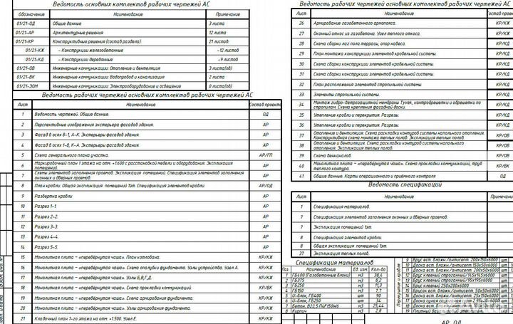 Готовый проект дома топ 100м2 42 листа формат4