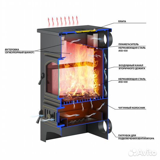 Печь-Камин везувий пк-01 (270) с плитой беж. 9 кВт