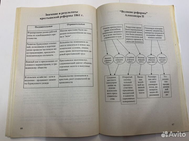 История в таблицах и схемах