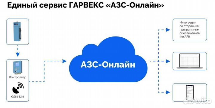 Топливораздаточная колонка нева А633