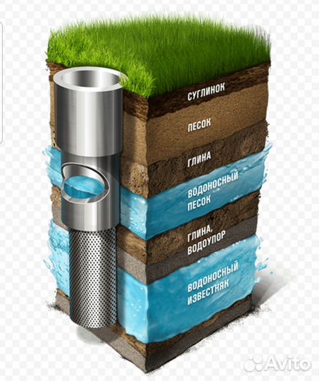 Бурение скважин на воду малогабаритной установкой