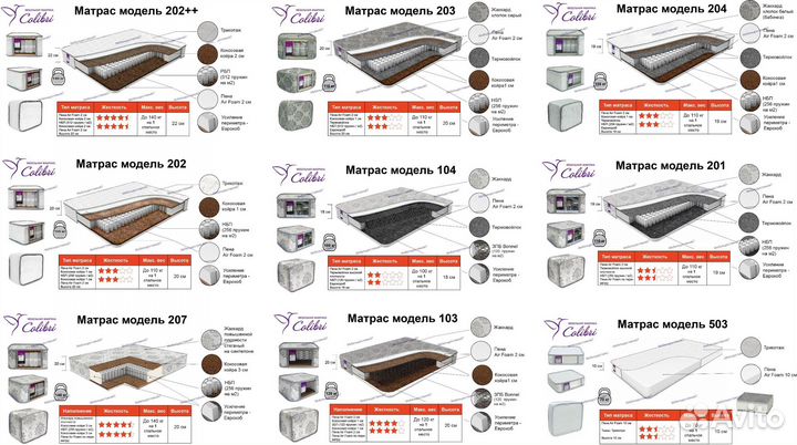 Матрас 70,80,90,120,140,160,180,200 мод.203