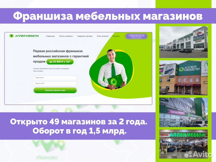 Упаковка бизнеса во франшизу. Продажа франшиз