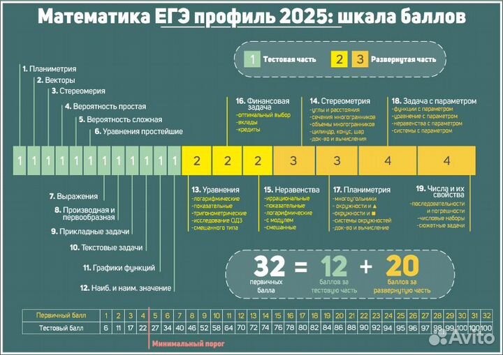 Репетитор по математике ЕГЭ Нижний Новгород