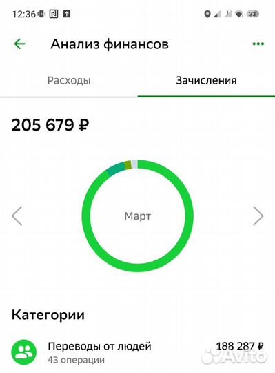 Открытие онлайн - магазина с 0