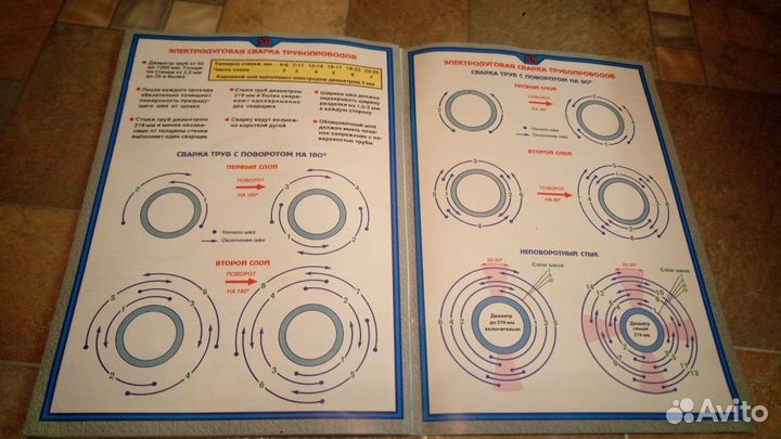 Пособие для сварщика