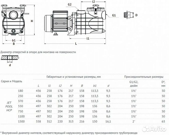 Насос для бассейна JET pool HCP 250, 8000 л/ч