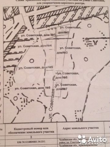 Участок 20 сот. (СНТ, ДНП)