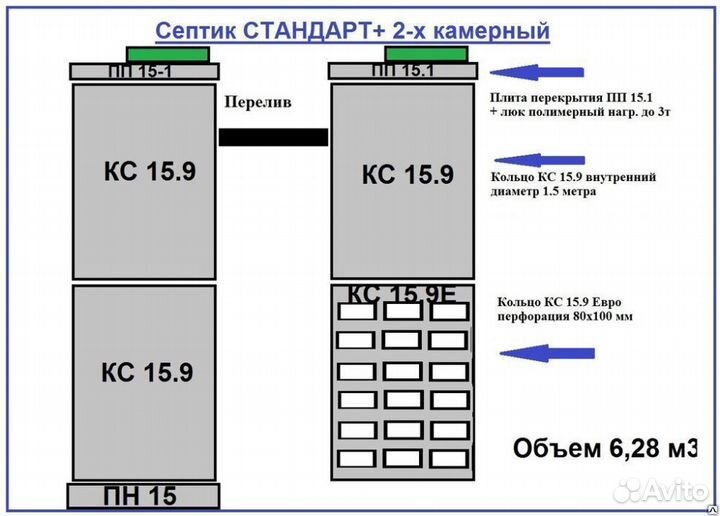 Септик 6,3 куба для 3-4 человек