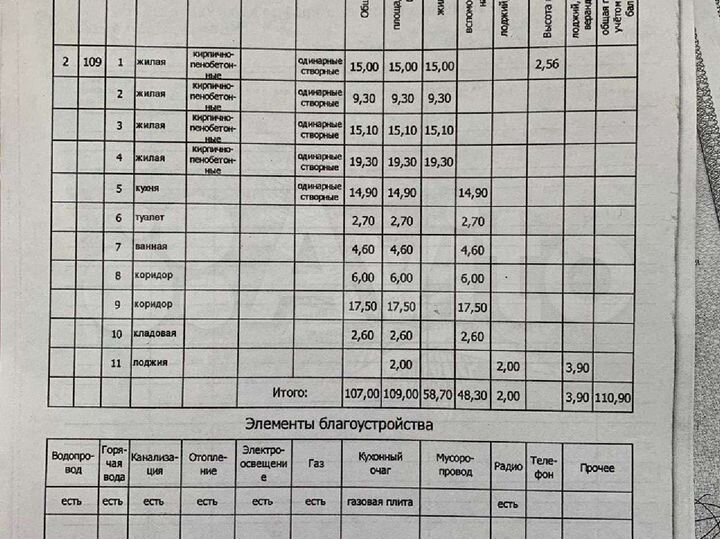 4-к. квартира, 110,9 м², 2/10 эт.