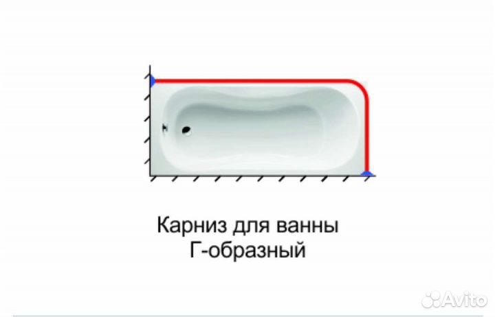 Карниз для ванной