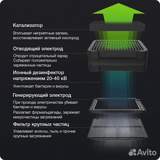 Очиститель воздуха Xiaomi Mi Airpurifier X3 (KJ300