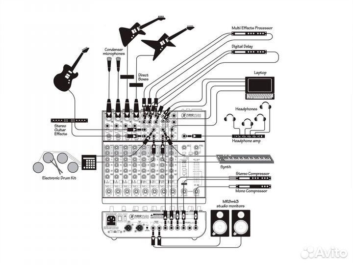 Mackie 1202 VLZ 4 микшер