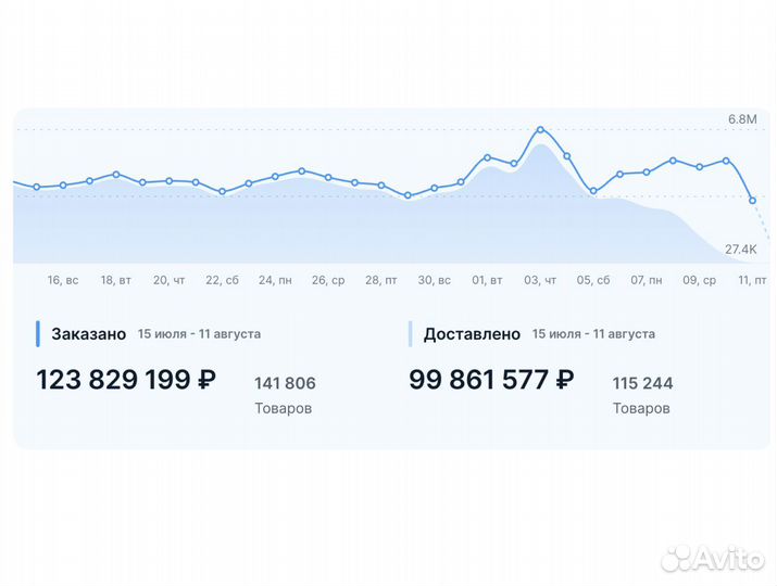 Менеджер маркетплейс Wildberries + Ozon + Маркет
