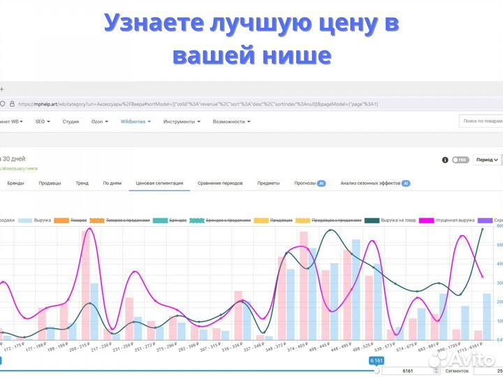 SEO оптимизация Wildberries сео