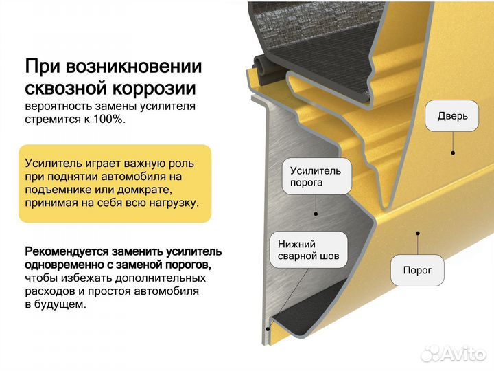 Ремонтные пороги lifan Breez 520