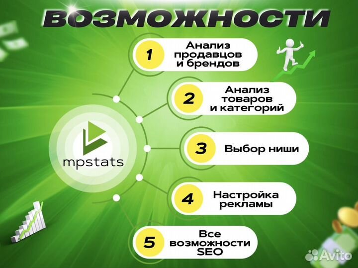Складчина доступ мпстатс Mpstats