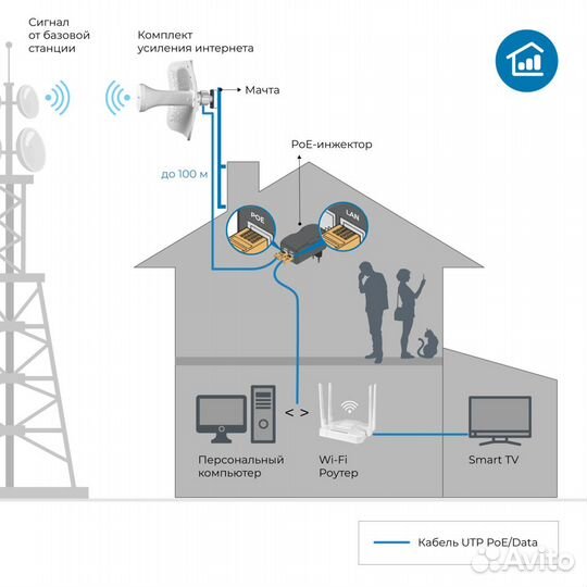 DS-4G-19/4kit далсвязь v.5064 - комплект WiFi 3G/4