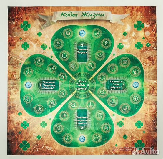 Трансформационная игра «Коды жизни»