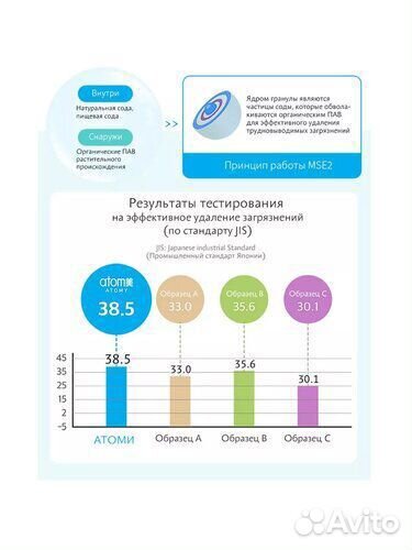 Корейский Концентрированный Стиральный Порошок