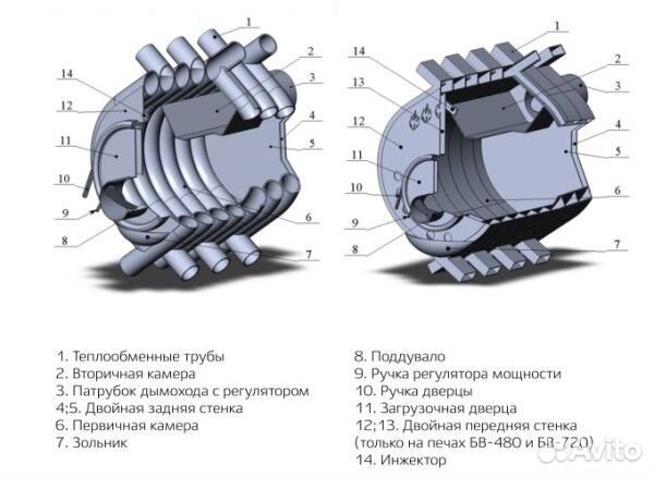 Воздухогрейная печь NMK бв-180 Сибирь