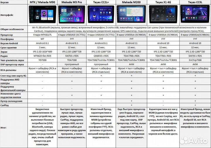 Магнитола Teyes Kia Seltos Android