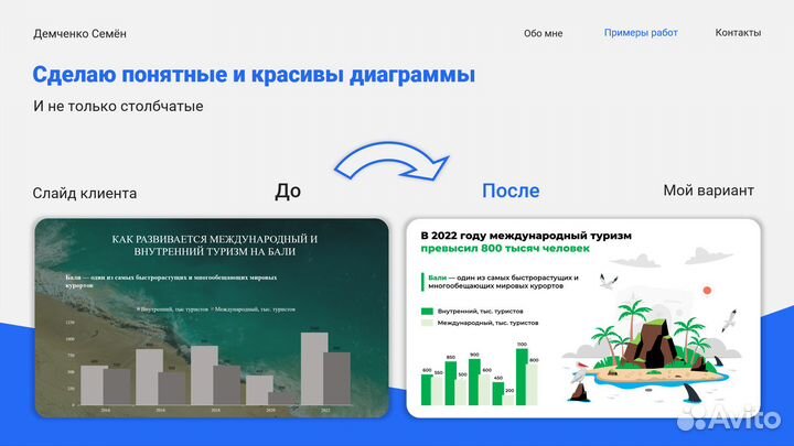 Дизайнер презентаций в Power Point