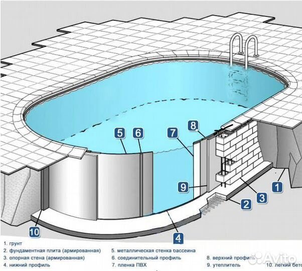 Морозоустойчивые бассейны Larimar 4,9х2,74х1,25 м