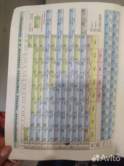 Учебник химии 8 класс