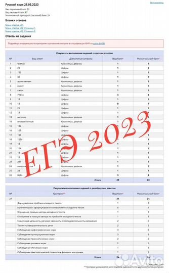 Репетитор егэ, огэ по русскому языку