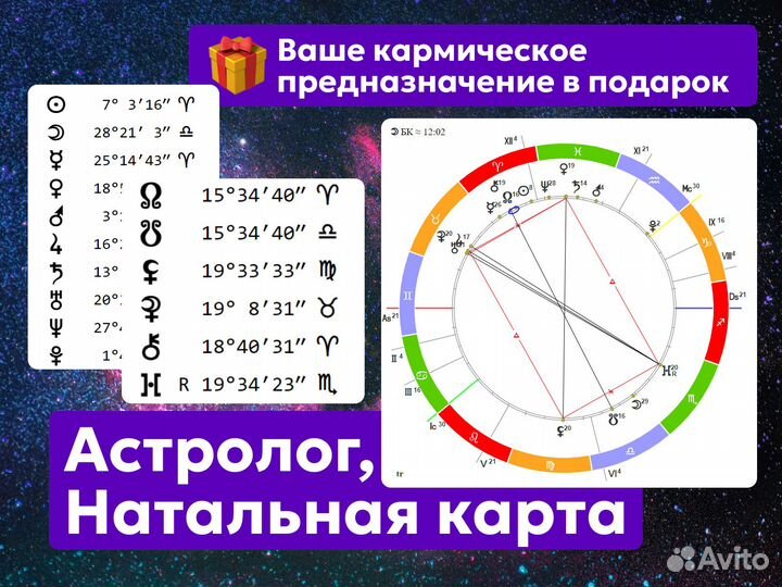 Астролог, разбор натальной карты