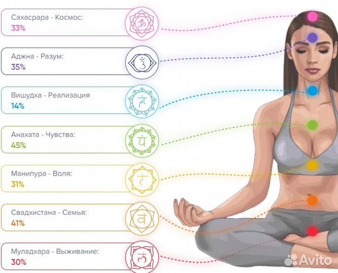 Астролог Нумеролог