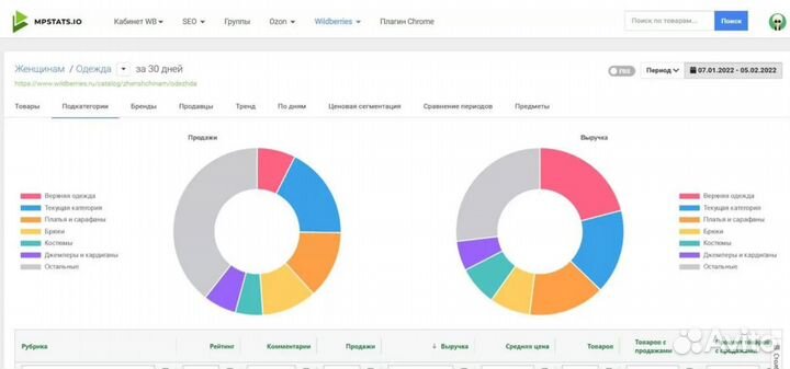 Складчина mpstats / мпстатс / мпстат доступ