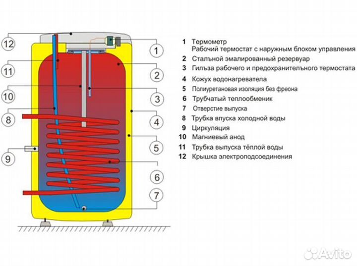 Бойлер Drazice комбинированный стационарный