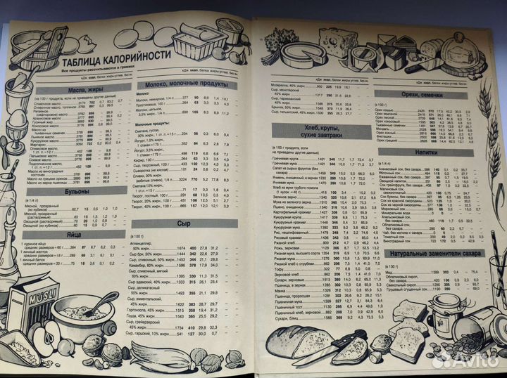 Burda готовим с помощью микроволн