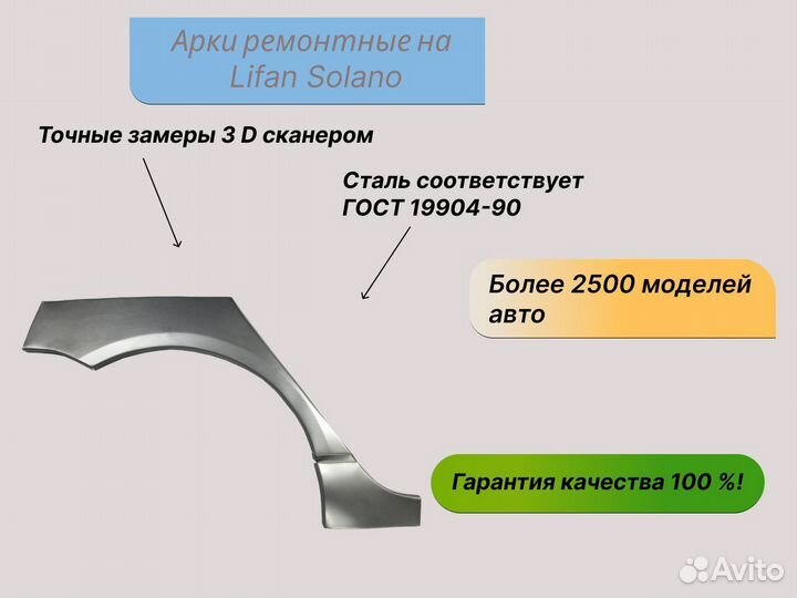 Арки кузовные Lifan