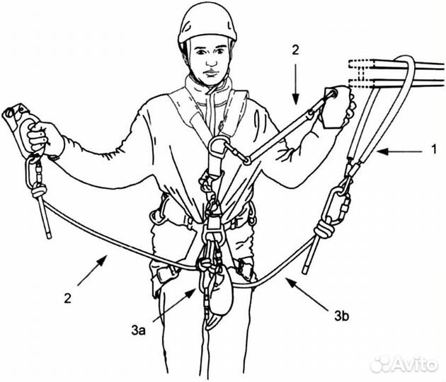 Альпинистское снаряжение Petzl карабины, pirana