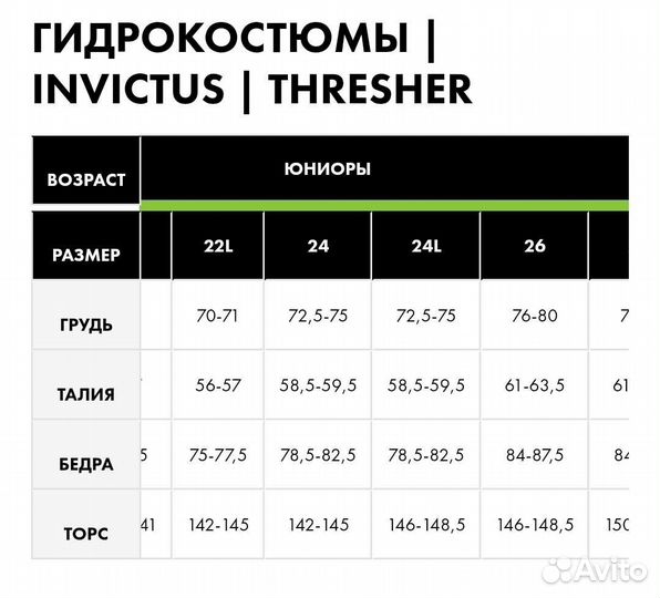 Стартовый гидрокостюм Tyr Invictus 24