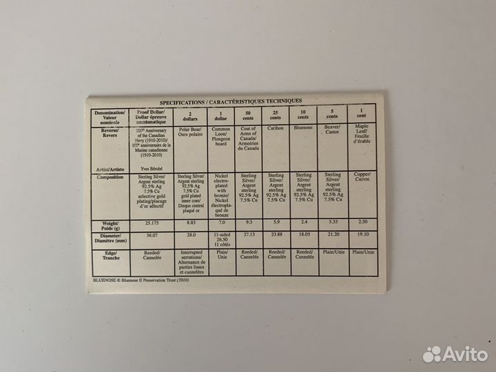 Коллекция монет