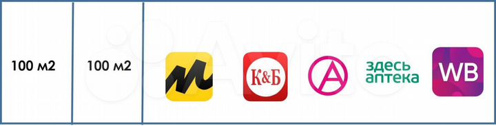 Свободного назначения, 100 м²