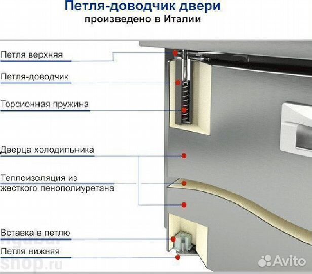 Стол морозильный Hicold GNE 111/BT с бортом