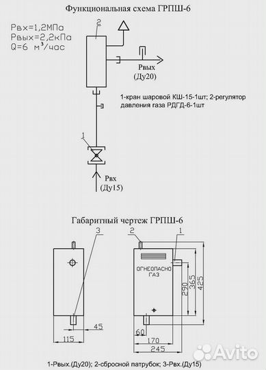 Грпш 6