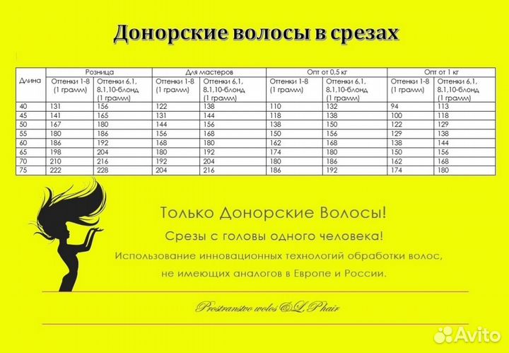 Волосы для наращивания